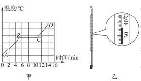 2014п팍ս(jng)}7DƬ