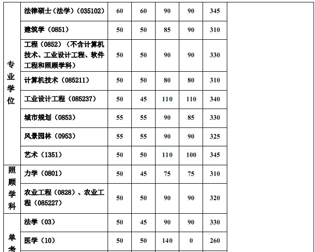 2014ͬ(j)W(xu)Tʿо(f)ԇ?jn)?sh)