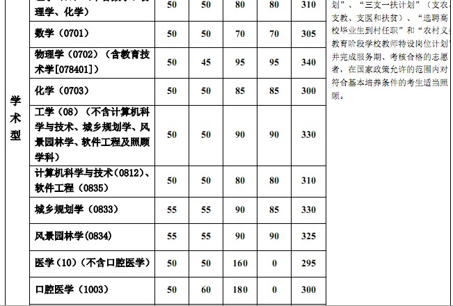 2014ͬ(j)W(xu)Tʿо(f)ԇ?jn)?sh)