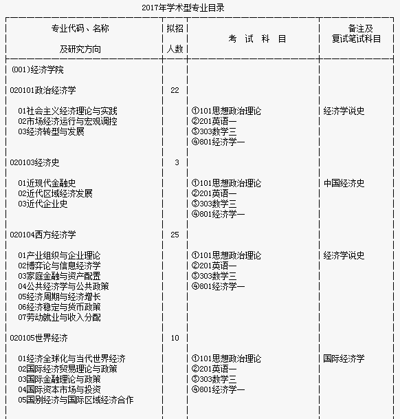 2017ؔ(ci)(jng)W(xu)оĿ(W(xu)g(sh))