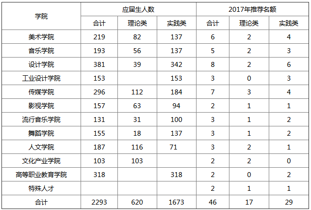 Ͼˇg(sh)W(xu)Ժ2017о