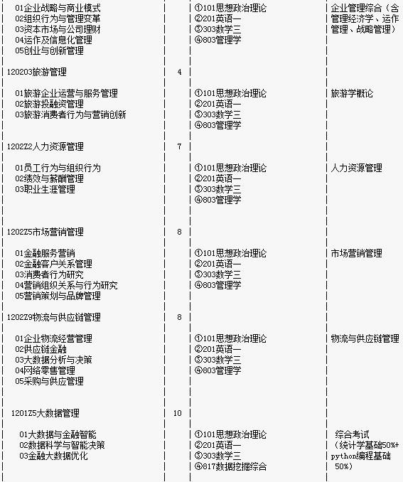 2017ؔ(ci)(jng)W(xu)оĿ(W(xu)g(sh))