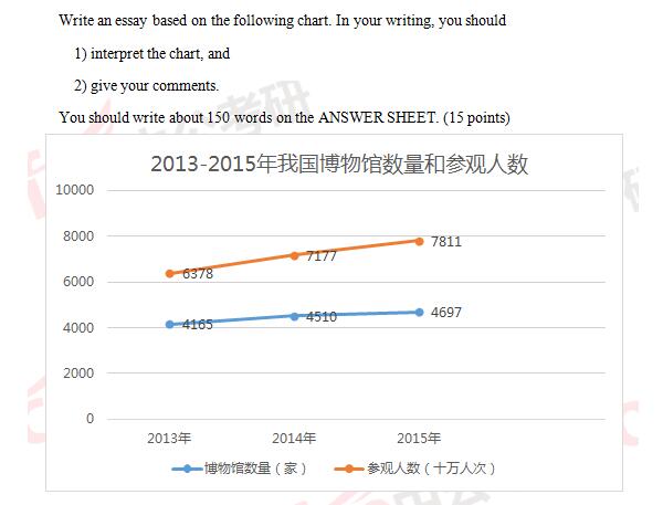 2017MBA(lin)ӢZ}