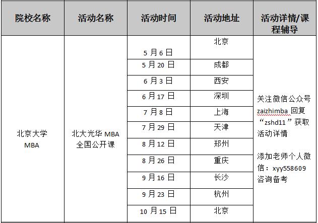 ȫ(gu)ԺУ2018MBA(dng)R