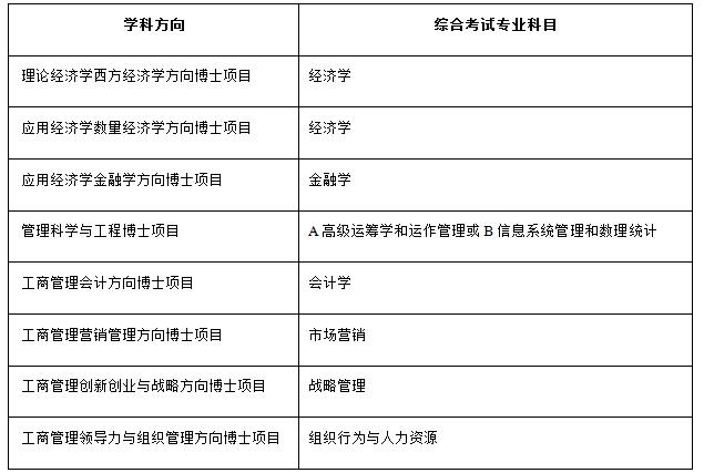 AW(xu)(jng)(j)W(xu)Ժ2018걣I֪ͨ