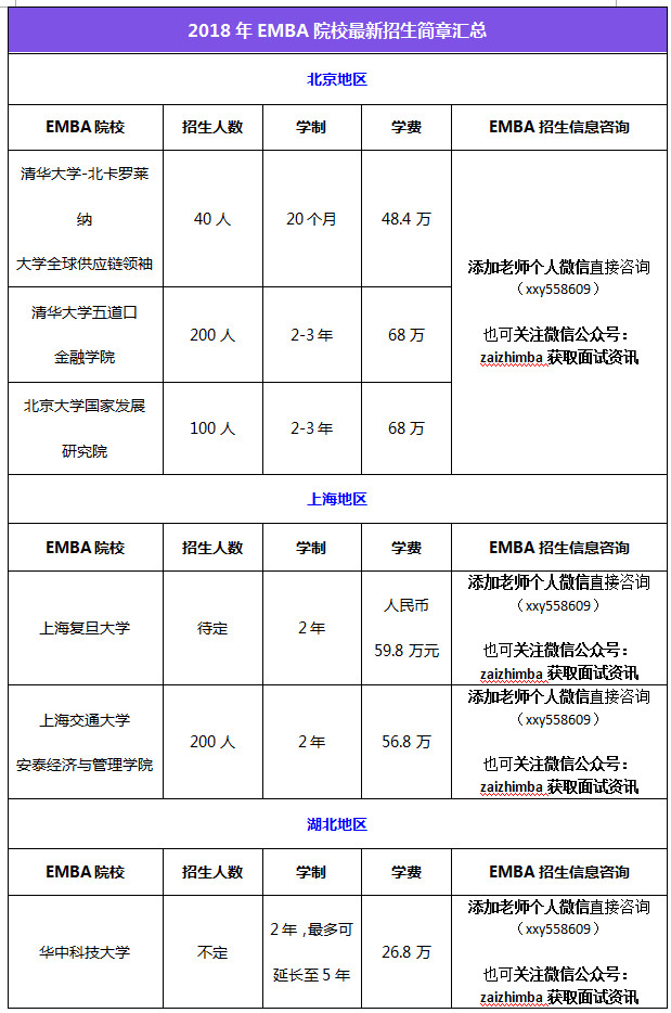 2018EMBAԺУ(jin)R