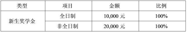 ϺW(xu)W(xu)Ժ2018MBA(xing)Ŀ