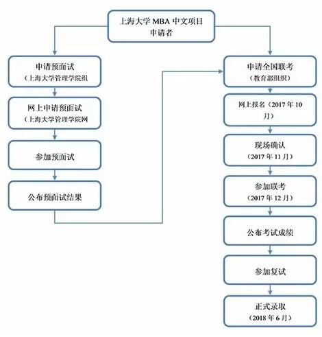 ϺW(xu)W(xu)Ժ2018MBA(xing)Ŀ