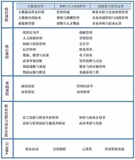 ϺW(xu)W(xu)Ժ2018MBA(xing)Ŀ