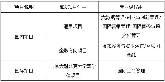 2018Ϻ(du)⽛(jng)Q(mo)W(xu)MBA(jin)£ȫƣ 