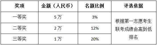 2018Ϻ(du)⽛(jng)Q(mo)W(xu)MBA(jin)£ȫƣ 