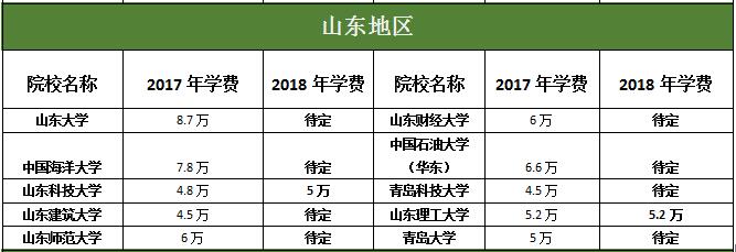 ɽ|؅^(q)MBAԺУ2017-2018W(xu)M(fi)ȅR