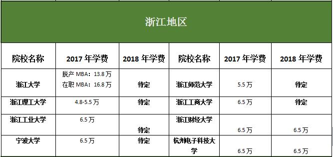 㽭؅^(q)MBAԺУ2017-2018W(xu)M(fi)(du)ȅR 