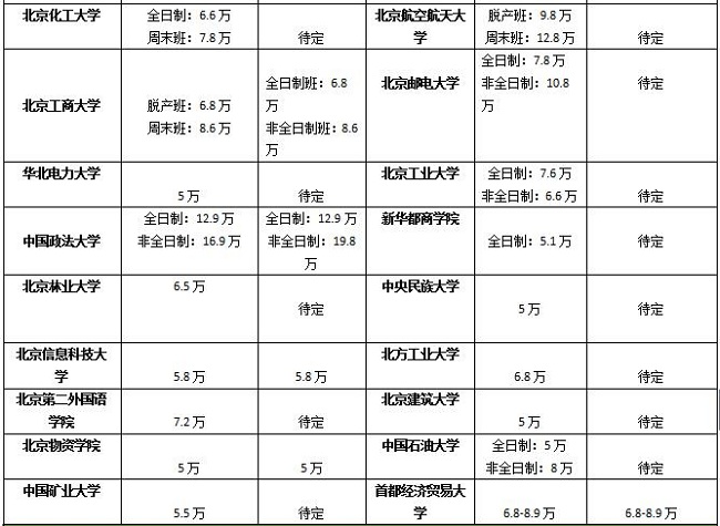 ؅^(q)MBAԺУ2017-2018W(xu)M(fi)(du)ȅR