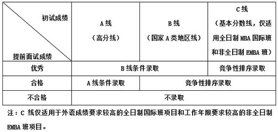 Ї(gu)ƌW(xu)g(sh)W(xu)W(xu)Ժ2018EMBAǰԇ֪ͨ