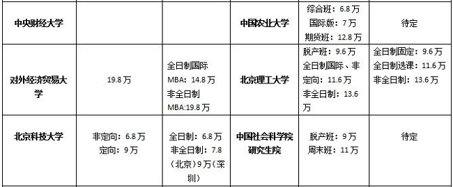 ؅^(q)MBAԺУ2017-2018W(xu)M(fi)(du)ȅR