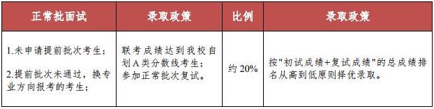 Ї(gu)r(nng)I(y)W(xu)2018MBA(jin)