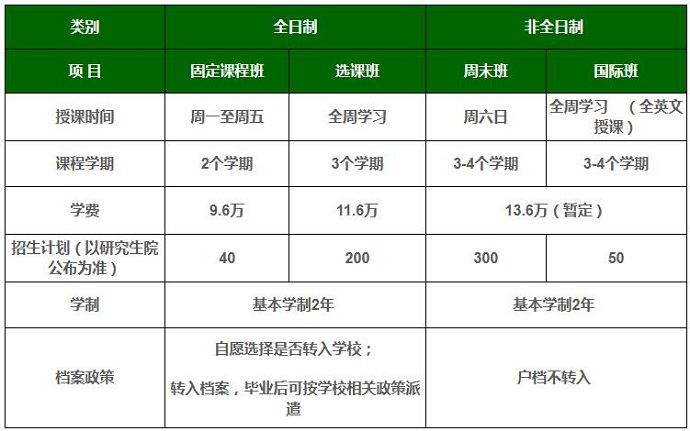 W(xu)2018MBA