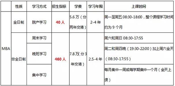 2018W(xu)ӿƼW(xu)MBA(jin)