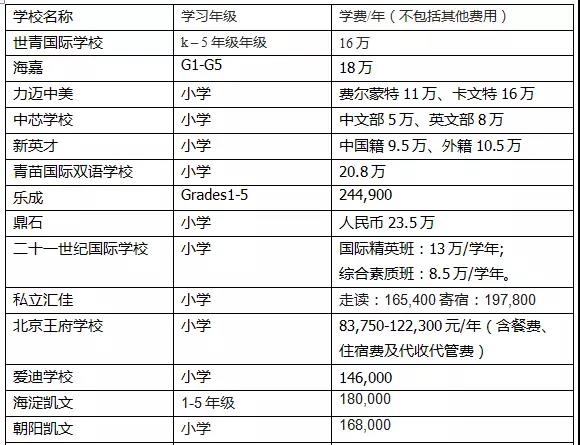 26֪HСW(xu)W(xu)M(fi)R ƽW(xu)M(fi)18f