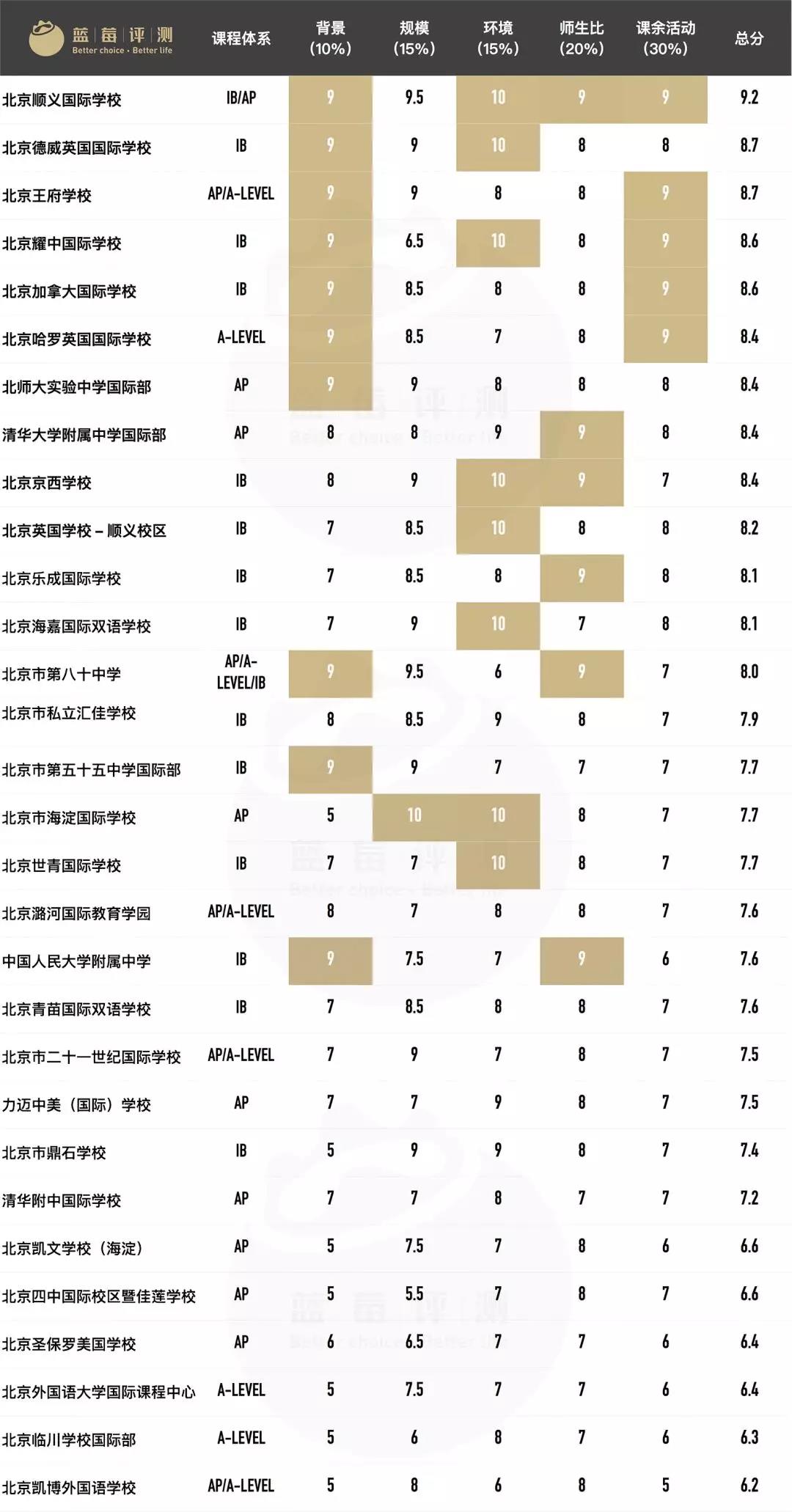 2018걱(gu)HW(xu)У