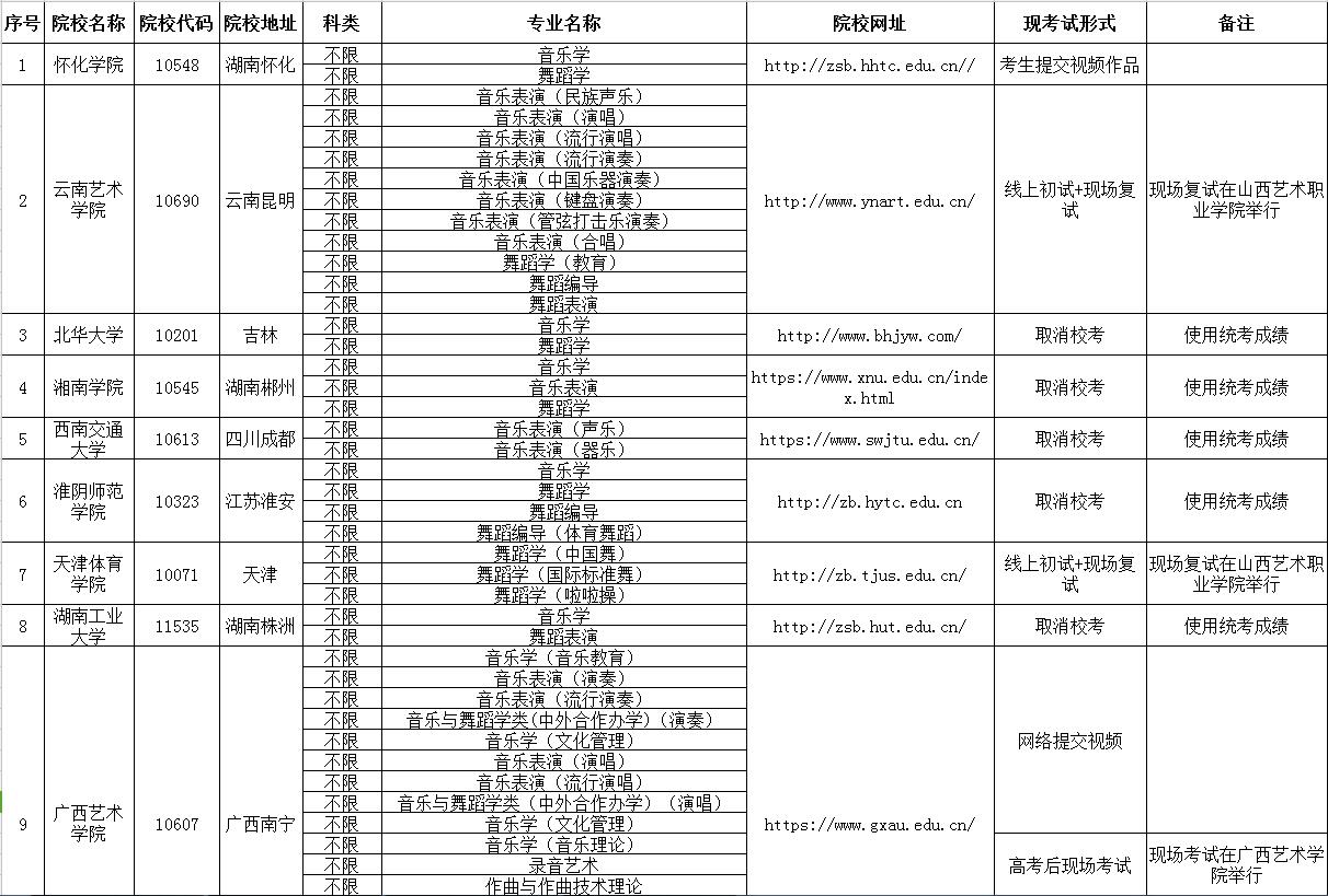 2020ʡУڕxˇg(sh)I(y)ԇ(ɽˇg(sh)I(y)W(xu)Ժc(din)){(dio)1