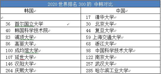 中育貝拉國際高中