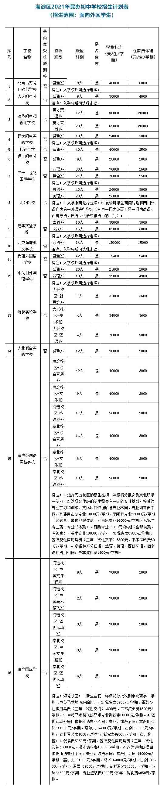 ^(q)2021kЌW(xu)УӋ(j)