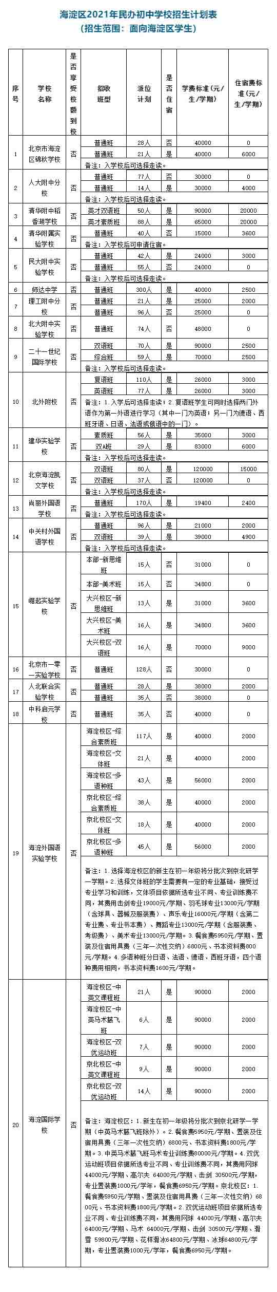 ^(q)2021kЌW(xu)УӋ(j)