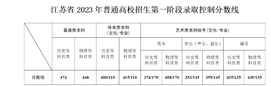 K2023ͨУһAȡƷ?jn)?sh)