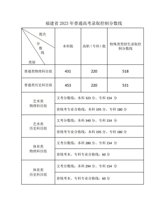 ʡ2023ͨ߿ȡƷ?jn)?sh)