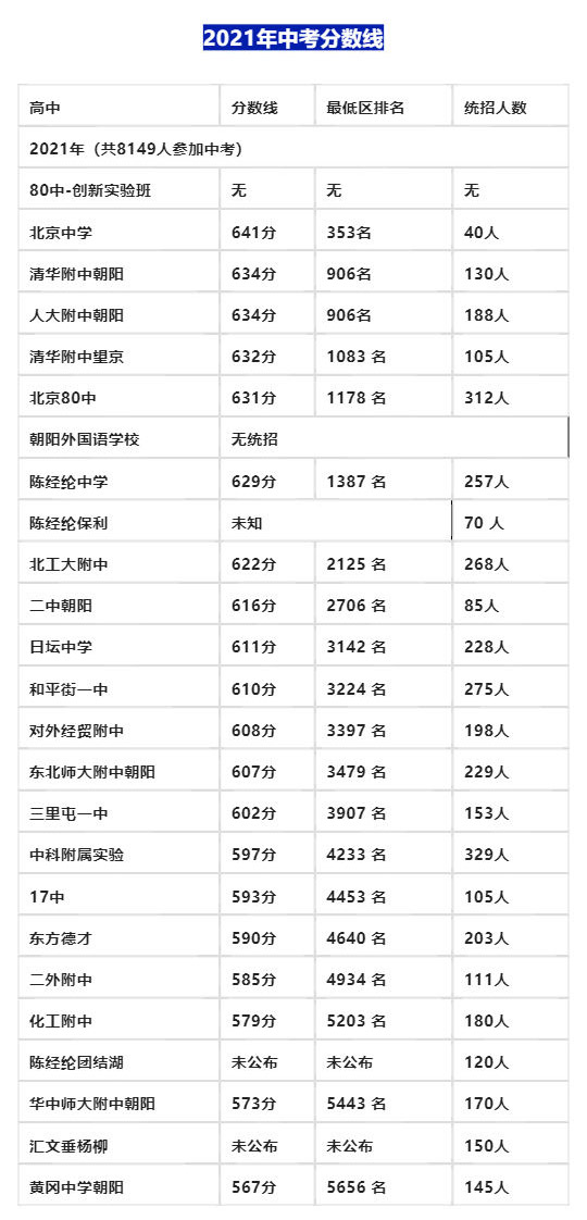 2023걱ꖅ^(q)ȡ?jn)?sh)A(y)20212022gꖅ^(q)W(xu)Уȡ?jn)?sh)ȡ^(q)