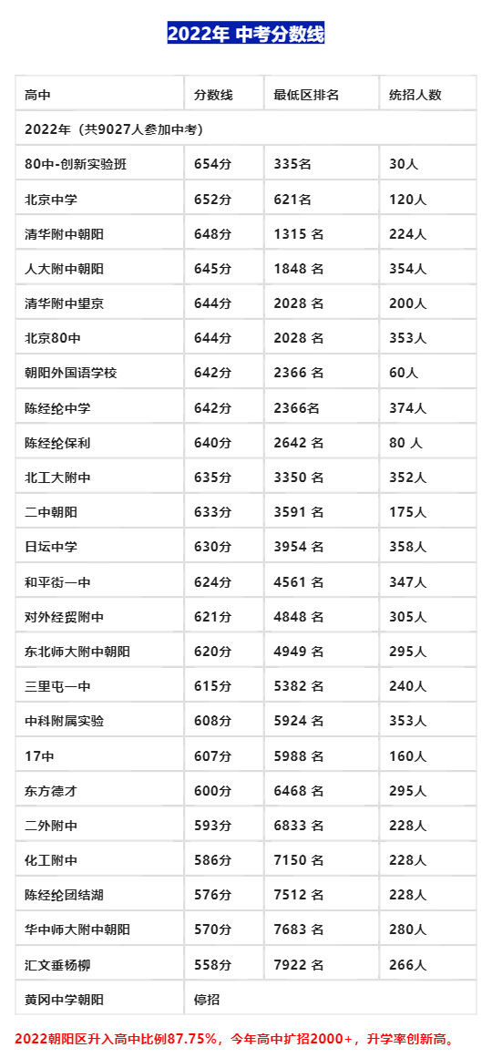 2023걱ꖅ^(q)ȡ?jn)?sh)A(y)20212022gꖅ^(q)W(xu)Уȡ?jn)?sh)ȡ^(q)