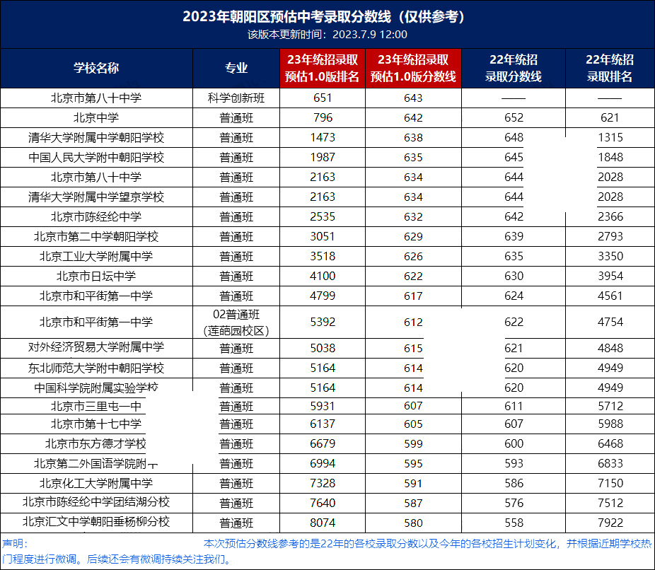 2022-2023ꖅ^(q)пȡ?jn)?sh)