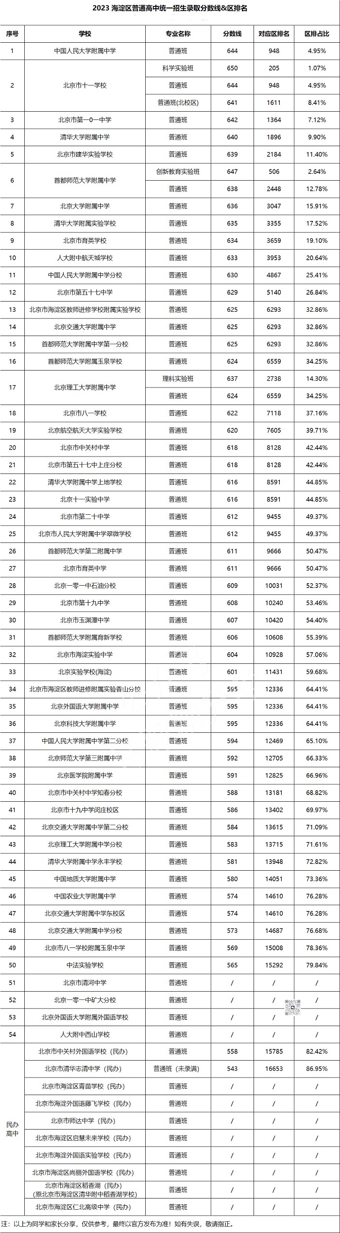 2023꺣^(q)ȡ?jn)?sh)c^(q)