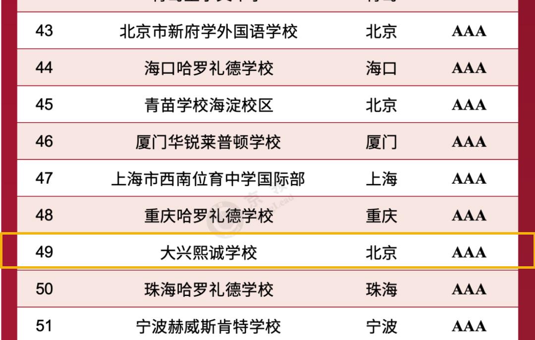 d\(chng)W(xu)УsǡI(lng)2024Ї(gu)(gu)HW(xu)УƷƃr(ji)ֵ?gu)?qing)