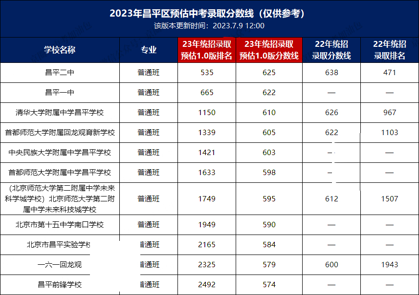 2023걱ƽ^(q)ȡ?jn)?sh).jpg