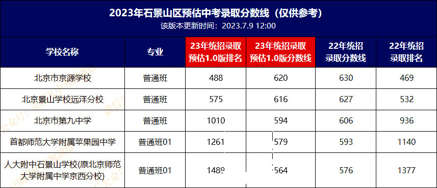 2023걱ʯɽȡ?jn)?sh)