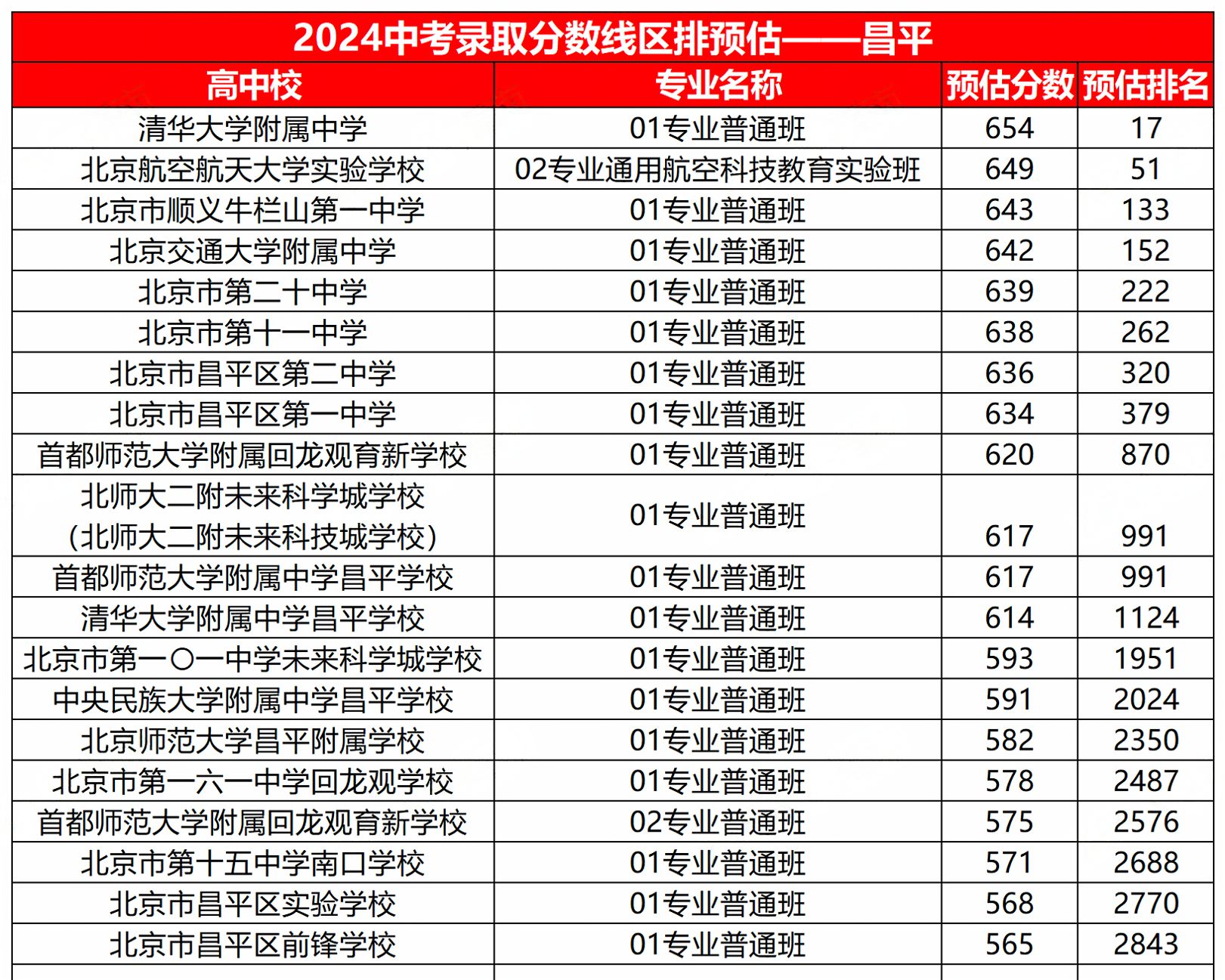 2024ƽ^(q)пȡ?jn)?sh)