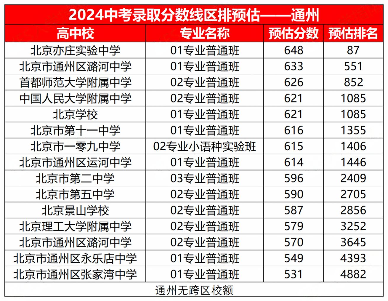 2024ͨ݅^(q)пȡ?jn)?sh)