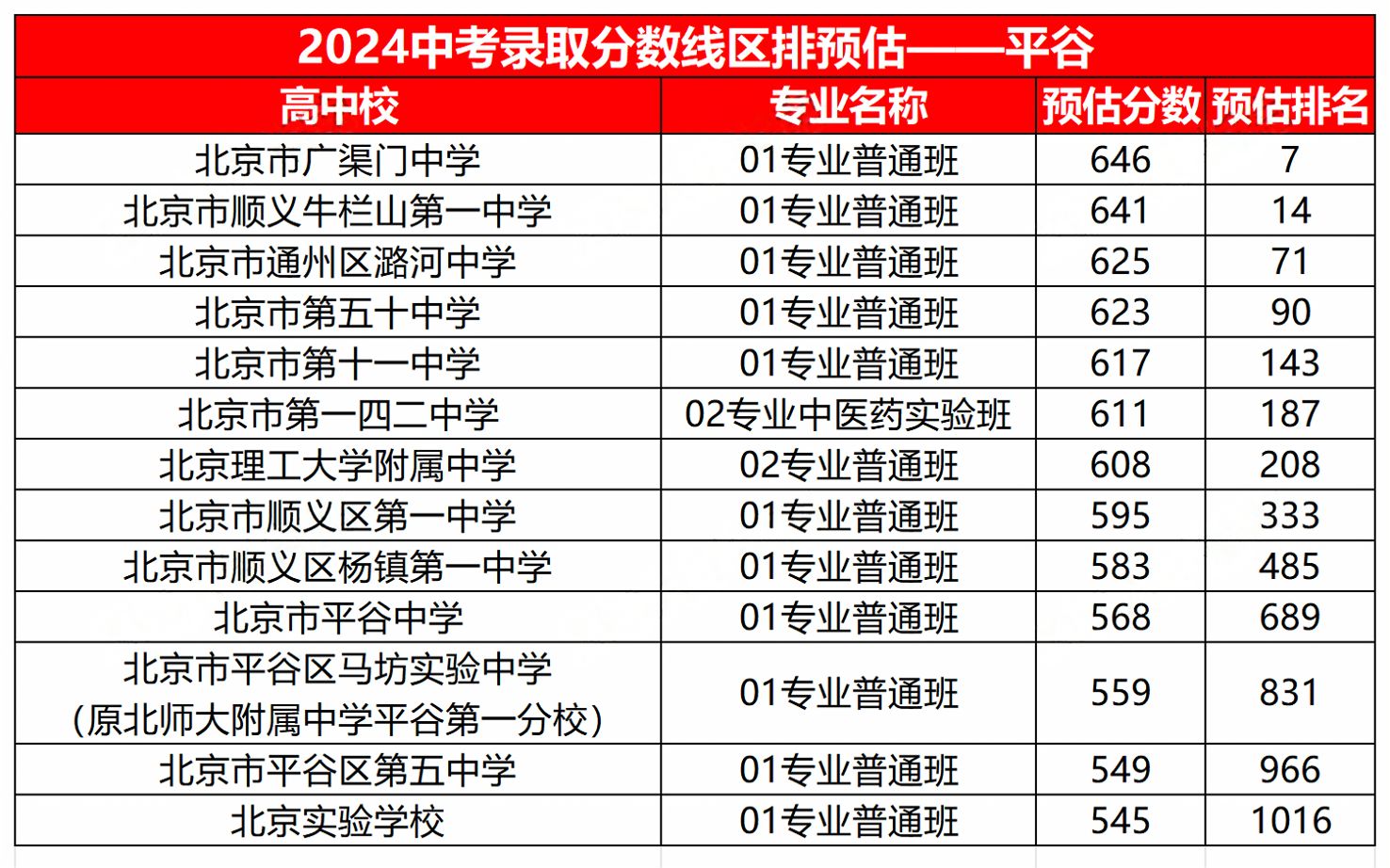 2024ƽȅ^(q)пȡ?jn)?sh)