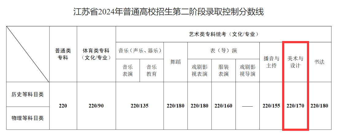 2024Kg(sh)߿֔(sh)2022-2023v꣩