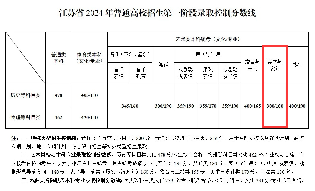 2024Kg(sh)߿֔(sh)2022-2023v꣩