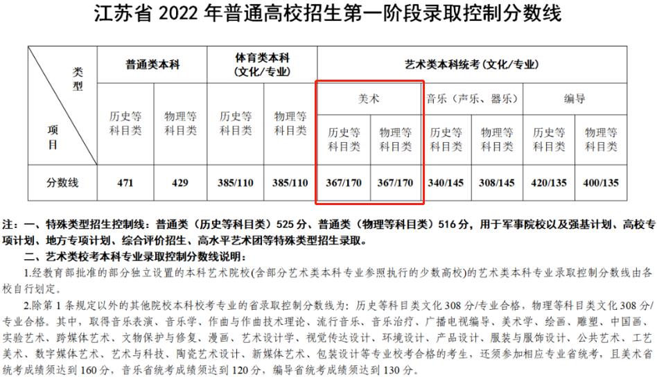 2024Kg(sh)߿֔(sh)2022-2023v꣩