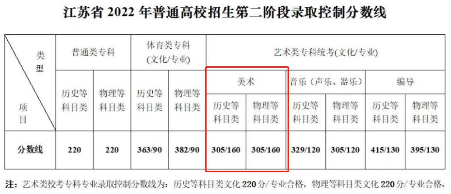 2024Kg(sh)߿֔(sh)2022-2023v꣩