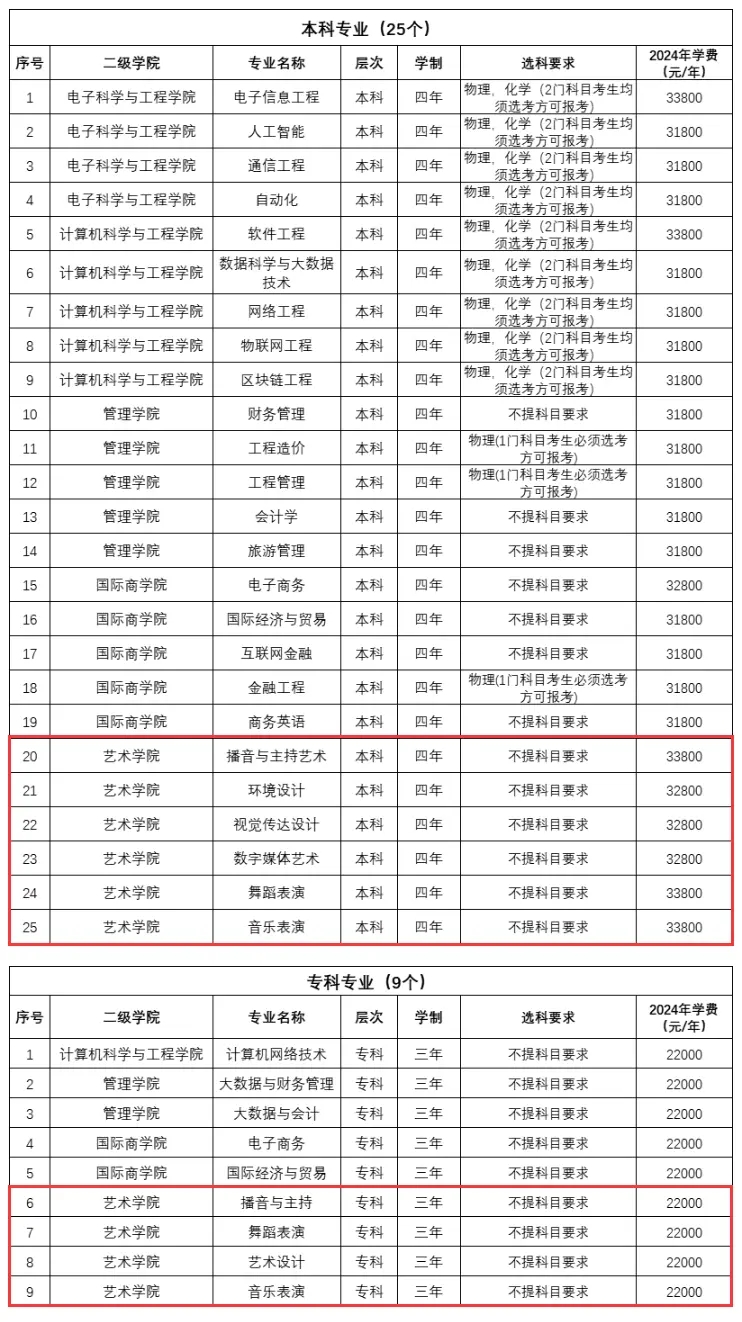 2024ϢW(xu)Ժˇg(sh)W(xu)M(fi)XM(fi)(bio)(zhn)