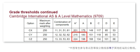 A-level